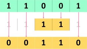 1's Complement Example