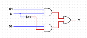 2:1 MUX logic diagram