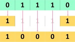 2's Complement of 01110- Stage 1