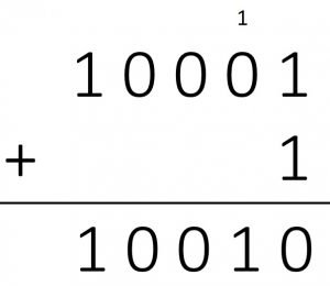 2's Complement of 01110 - Stage 2