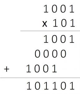 Binary Multiplication Example