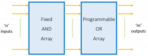 Block Diagram of PROM