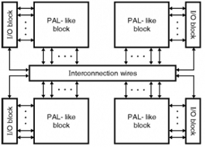 CPLD Architecture Sample