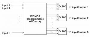 GAL Architecture