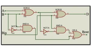 Logic Diagram of Full Subtractor