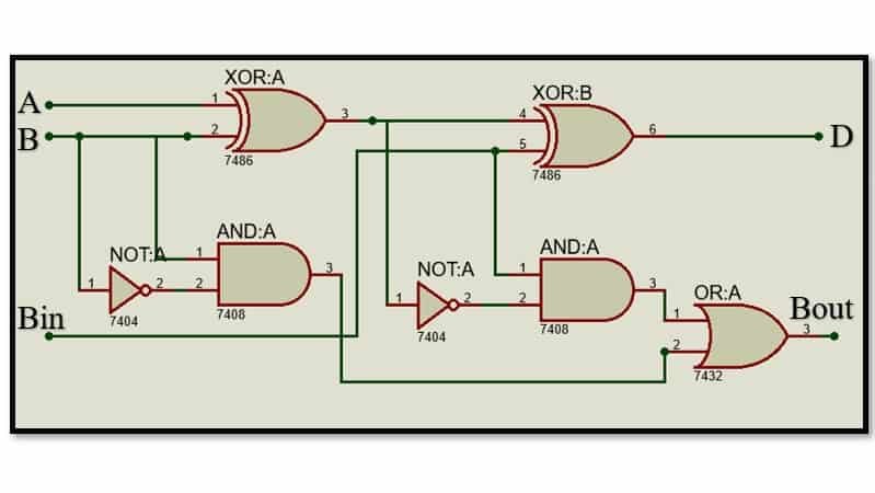 Logic Diagram of Full Subtractor