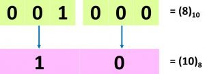 Octal conversion of 8 as 10