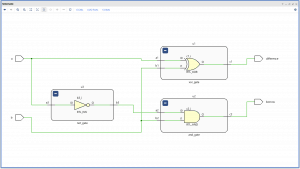 RTL Schematic for Half Adder Circuit
