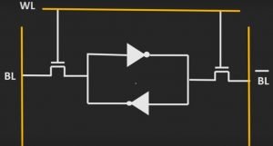Simplified SRAM Structure
