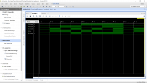 Simulation Waveform for Full Adder