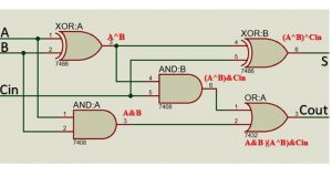 Full adder logic diagram