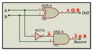 Logic Diagram for Half Subtractor Circuit