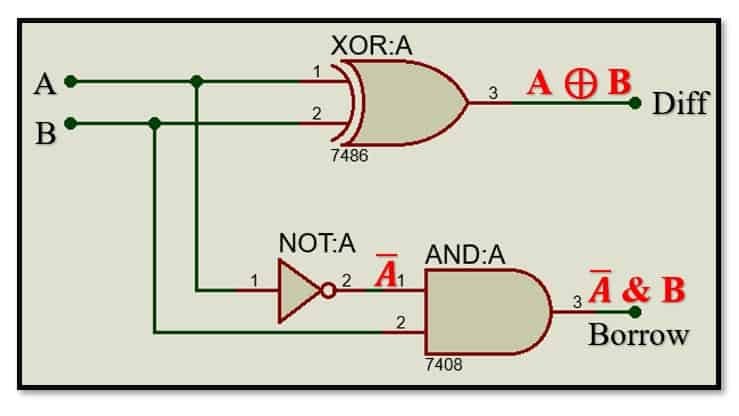 Half And Full Subtractor Circuit Diagram