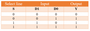 truth table 2x1