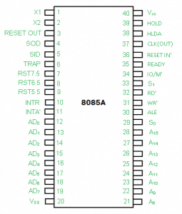 8085 Pin Diagram