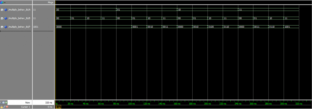 Waveform of 2-bit multiplier.