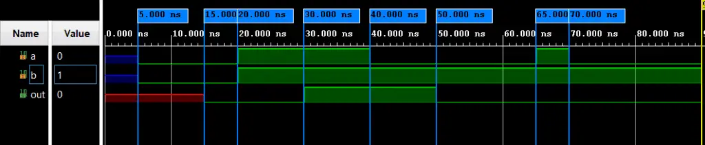 Simulation of AND gate with 10 ns delay