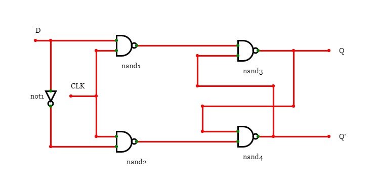 Logic circuit of D Flip Flop