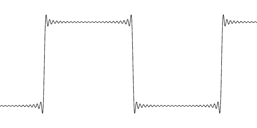 Gibbs_phenomenon_50