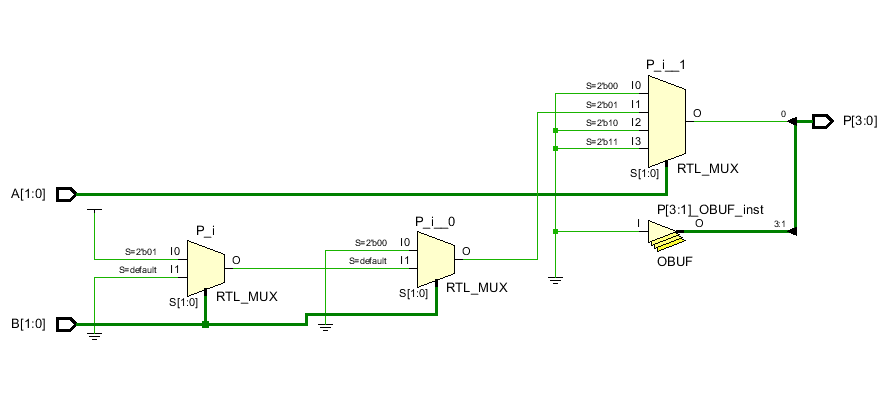 RTL schematic of a 2-bit multiplier behavioral modeling.