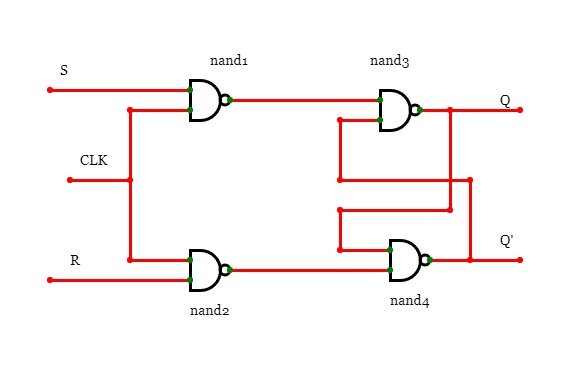 SR flip flop logic circuit