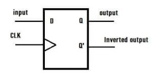 Symbol for D flip flop