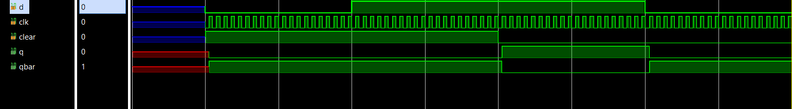 Simulated waveform of D flip flop with synchronous clear