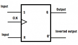SR flip flop logic symbol