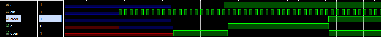 Simulated waveform of D flip flop with asynchronous clear
