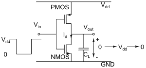 CMOS inverter circuit with step input signal