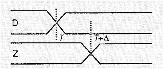 Timing diagram of delta delay.