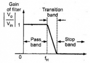 Non-Ideal Filter Characteristics