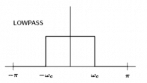 Response of Low Pass Filter