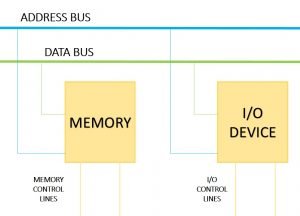 Isolated I/O Interfacing