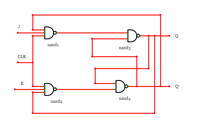 JK flip flop logic circuit