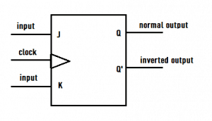 JK flip flop logic symbol