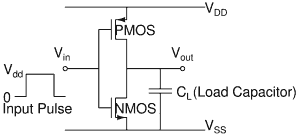 Capacitive load connected to the output terminal of the CMOS inverter