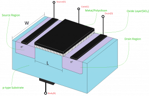 3-D structure of an NMOS transisor