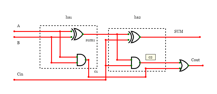 full adder using two half adders