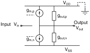 Shichman_Hodges model used for obtaining gain of the CMOS inverter when both transistors are in saturation