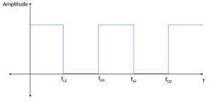 Response of a Multi Step Filter
