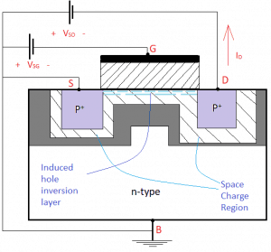 Cross-section view of PMOS transistor showing the biasing scheme