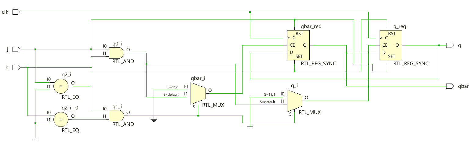 RTL schematic of JK flip flop