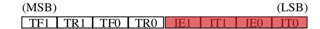 TCON register 8051 as timer or counter