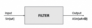 Block Diagram of filter