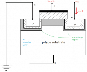 Biasing of a n-channel Depletion-mode MOSFET (When Gate-to-Source voltage is lower than Threshold voltage)