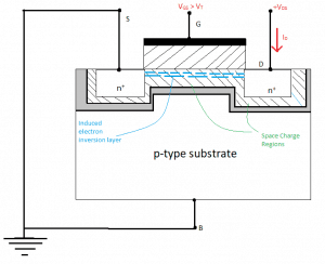 Biasing of a n-channel Depletion-mode MOSFET (When Gate-to-Source voltage is higher than Threshold voltage)