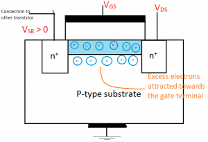 Biasing diagram where the body is not connected to the source, hence body effect comes into play
