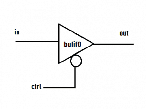 bufif0