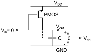 Equivalent circuit of the CMOS inverter during low-to-high transition of the output